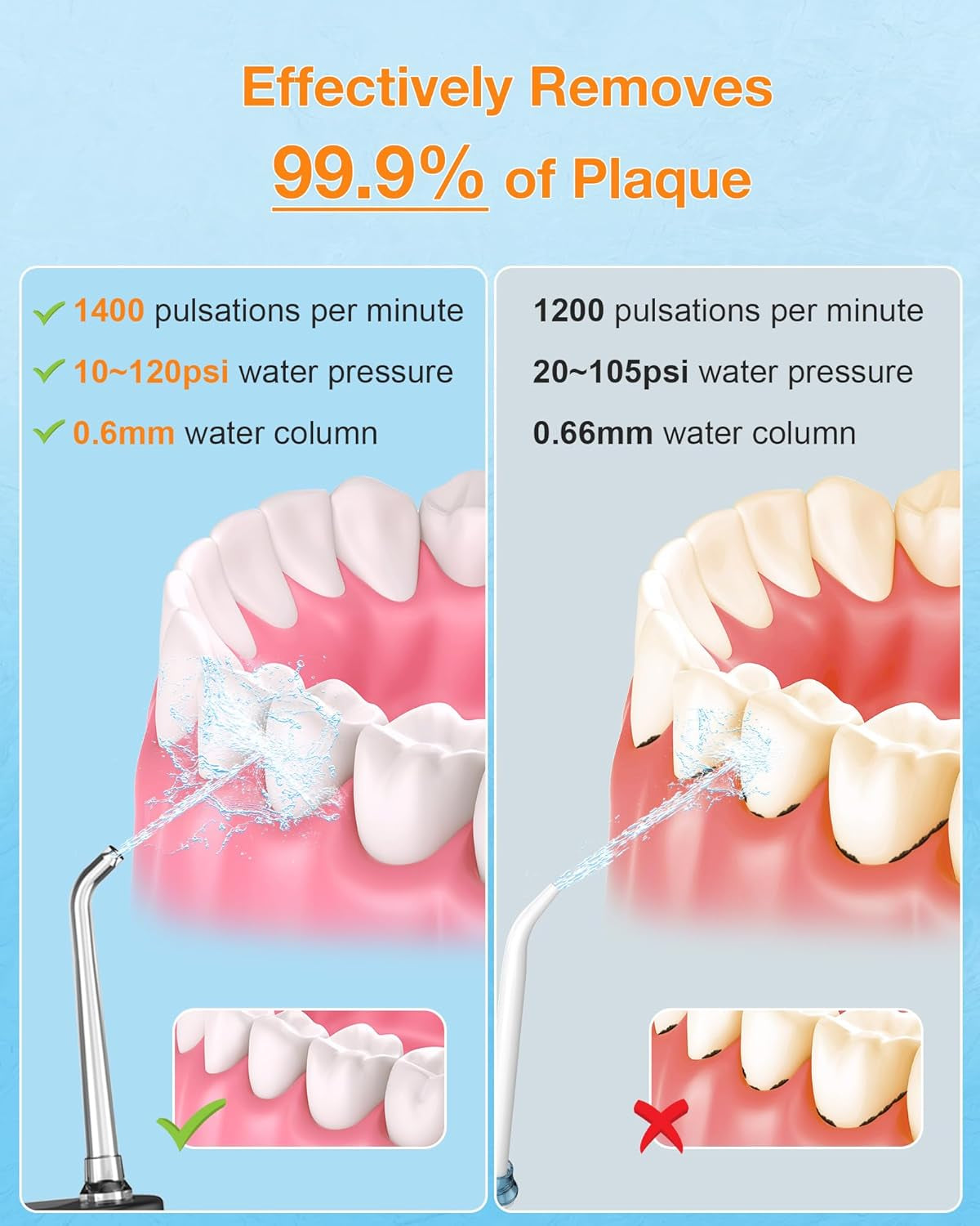 Water Dental Flosser Teeth Pick - Cordless Portable Oral Irrigator Rechargeable Collapsible Mini Irrigation Cleaner, 4 Modes, with DIY, IPX7 Waterproof Travel Floss for Teeth Cleaning
